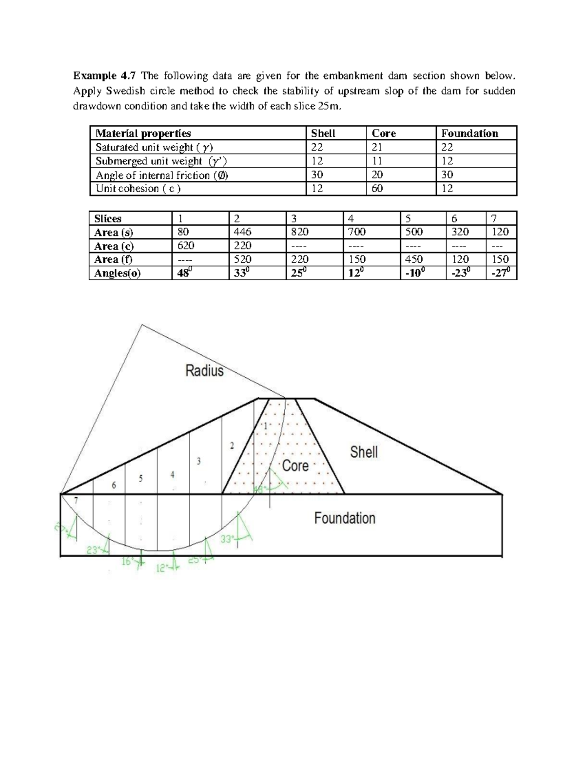 Example on Embankment dam Swedish circle method Example 4 The