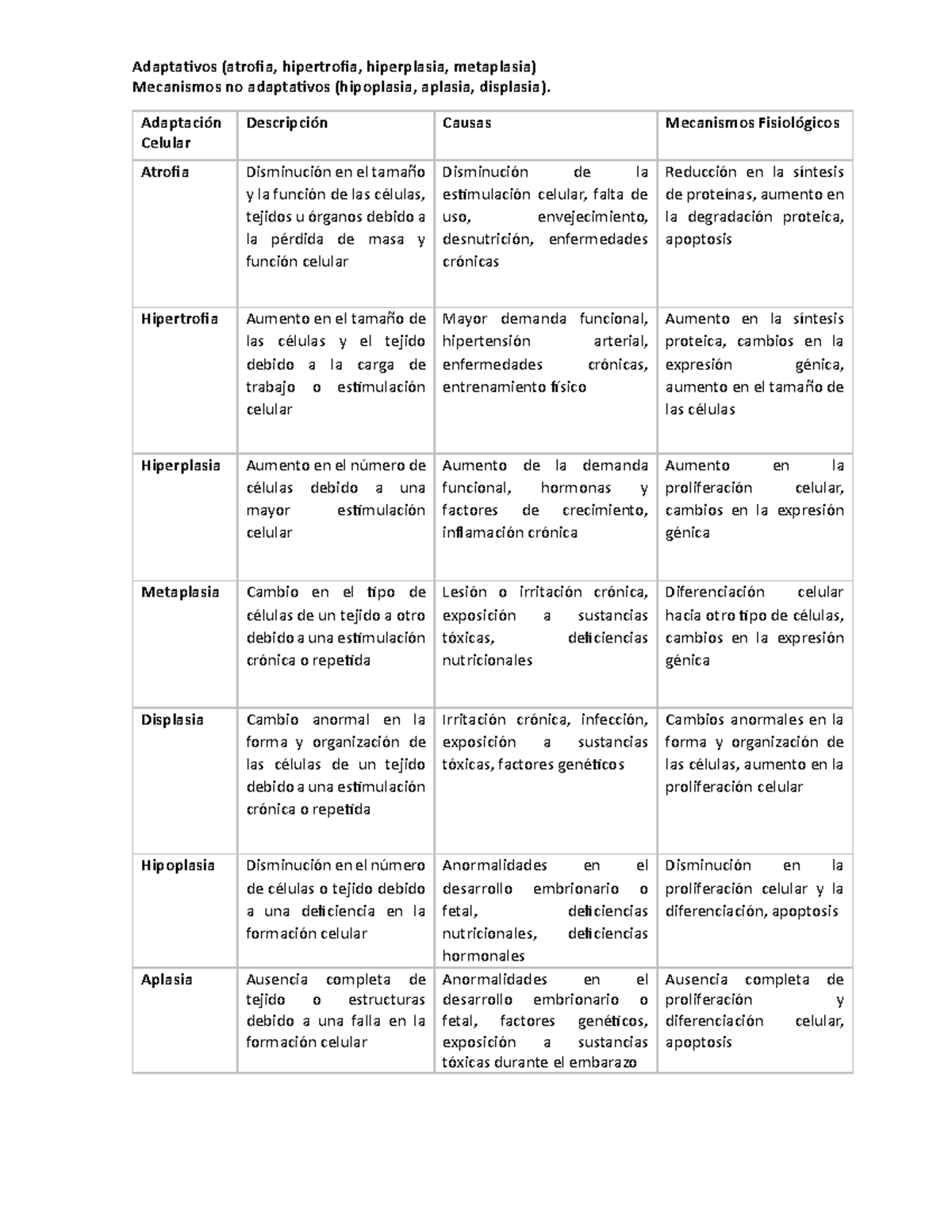 Tabla Adaptaci N Celular Adaptativos Atrofia Hipertrofia