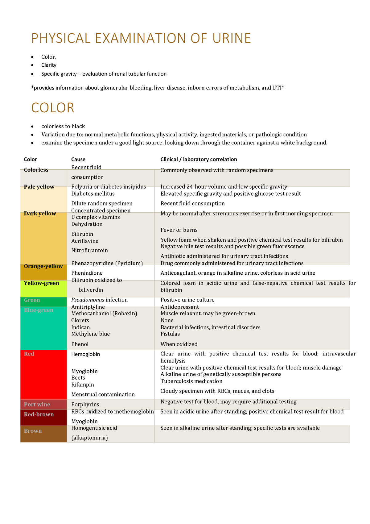 Urine Physical Examination Compress Physical Examination Of Urine