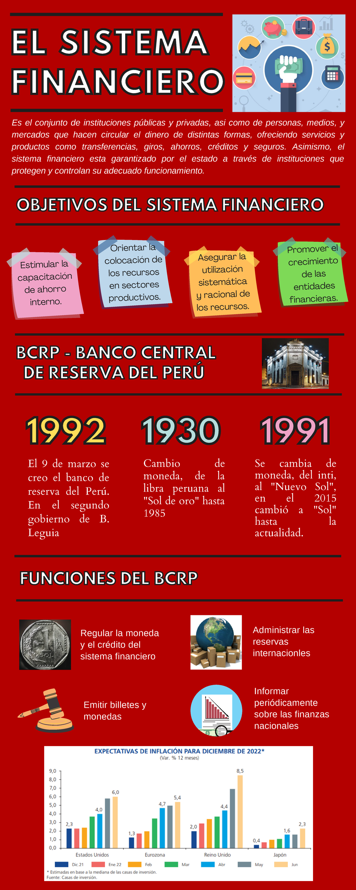 Infografia Del Sistema Financiero - BCRP - Orientar La Colocación De ...