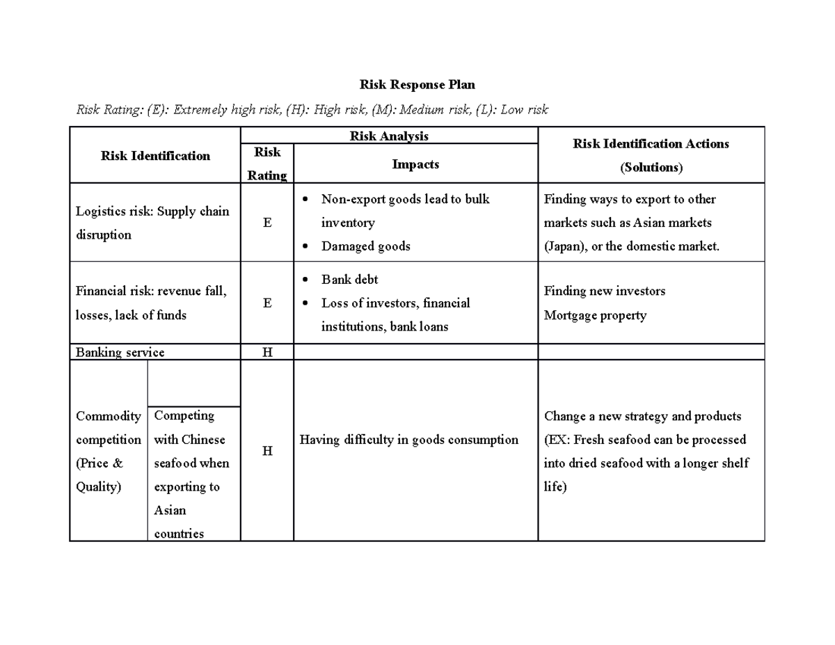 Risk Response Plan - Risk Response Plan Risk Rating: (E): Extremely ...