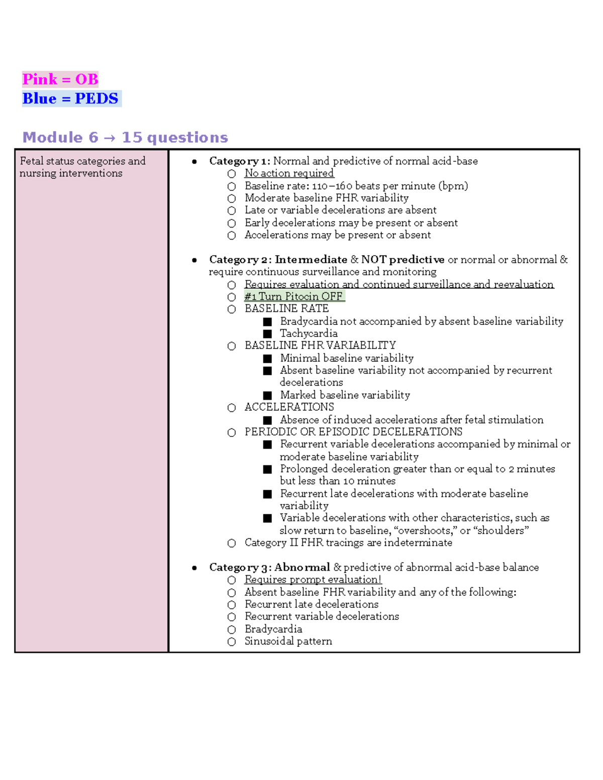 418 EXAM #2 Blueprint - It is HW - Pink = OB Blue = PEDS Module 6 → 15 ...