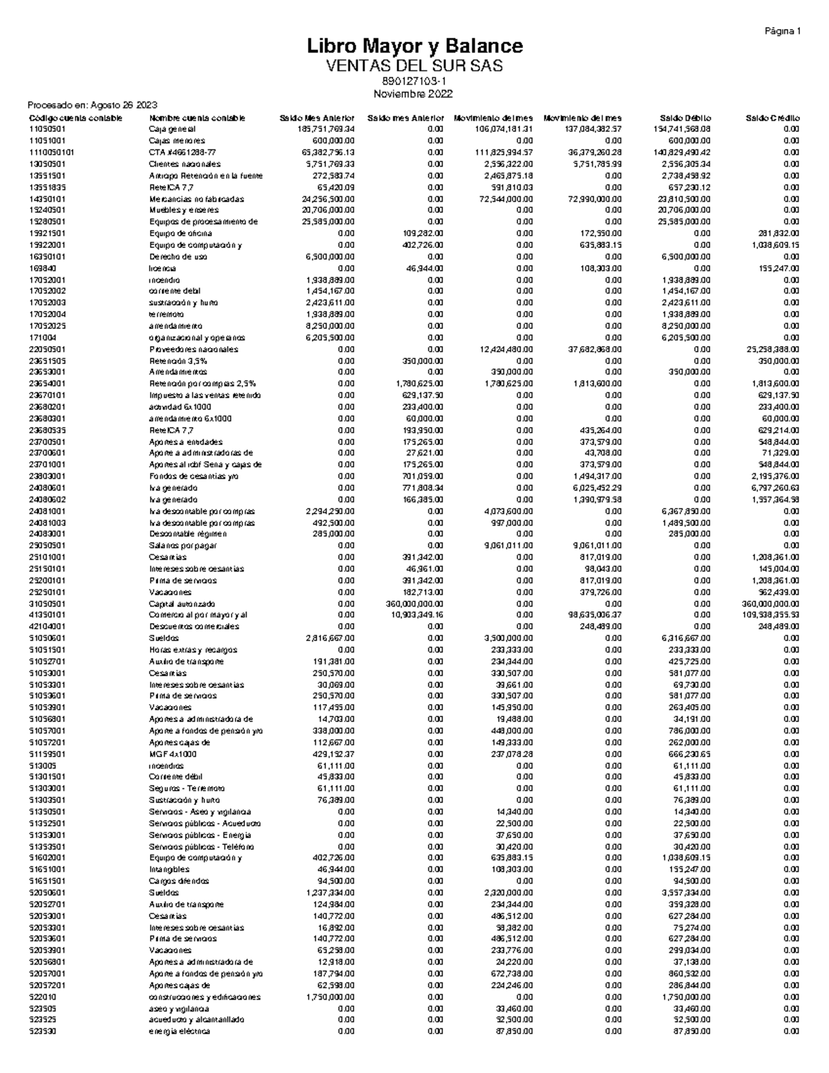 Libro Mayor y Balance - mgt,, - Libro Mayor y Balance 11051001 Cajas ...