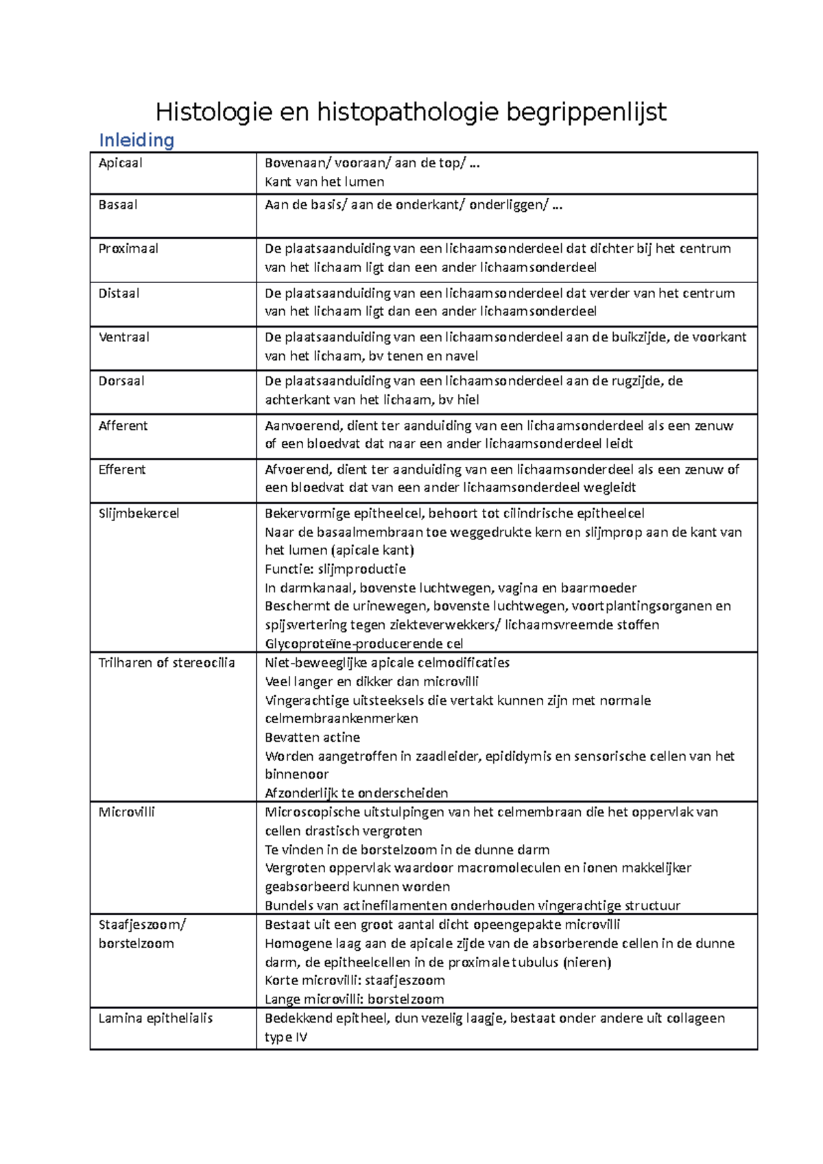 Histologie En Histopathologie Begrippenlijst Histologie En Histopathologie Begrippenlijst