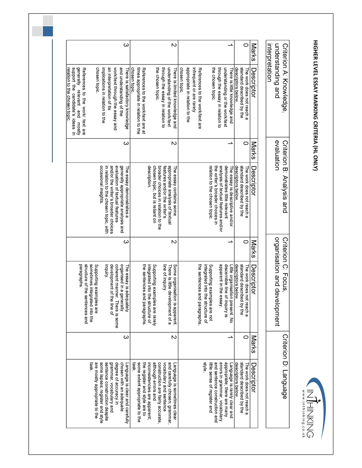 hl essay marking criteria