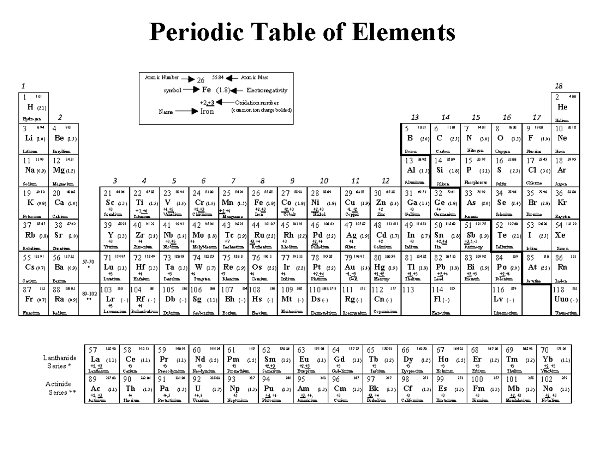 Periodic table and reference tables - Periodic Table of Elements - Studocu