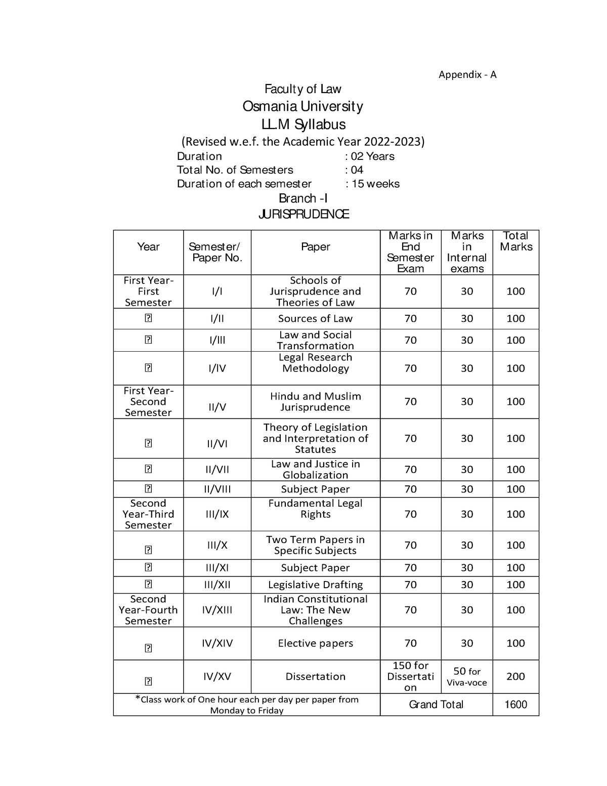 LLM New Structure - Faculty Of Law Osmania University LL Syllabus ...