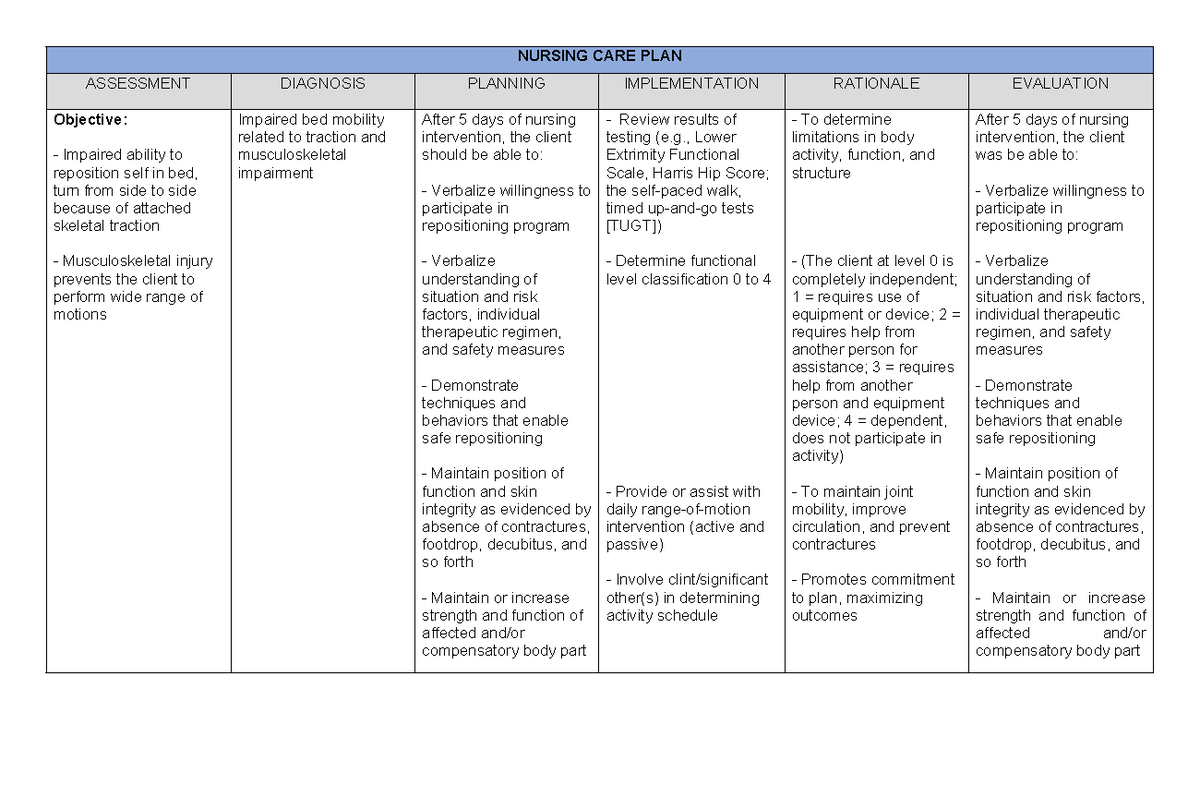 Course Task - NCP Traction - NURSING CARE PLAN ASSESSMENT DIAGNOSIS ...