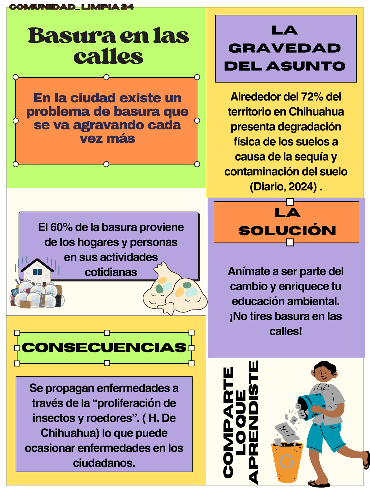Infografía Basura en las calles - La solución Basura en las calles ...