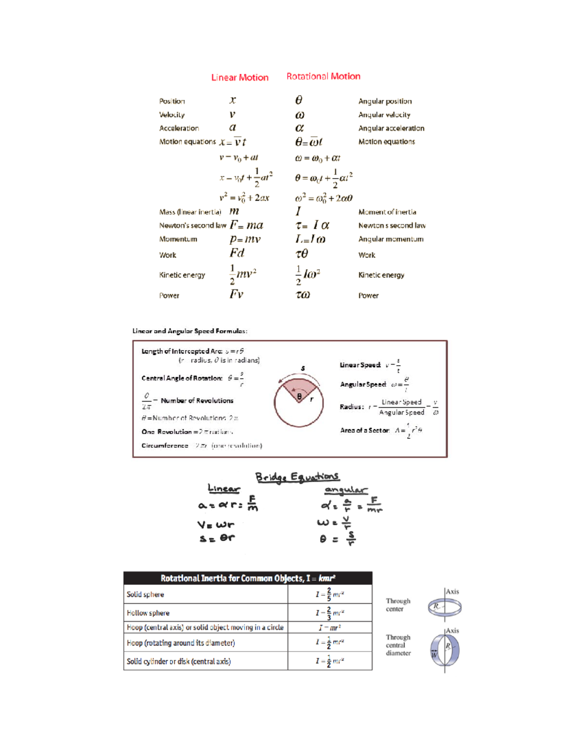 Formula Sheet for Rotational Dynamics - Studocu