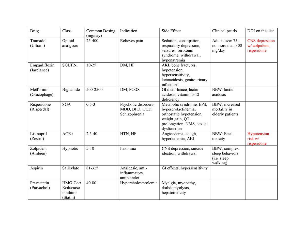 ADR Final Exam Case - Adverse Drug Reactions Study Guide - Drug Class ...