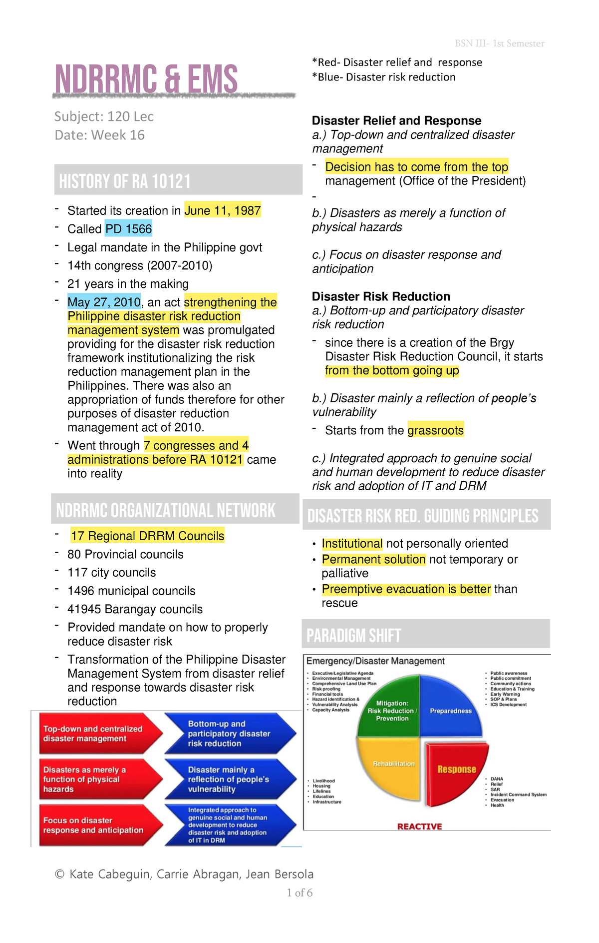 WK16 Ndrrmc-EMS - practice material - © Kate Cabeguin, Carrie Abragan ...