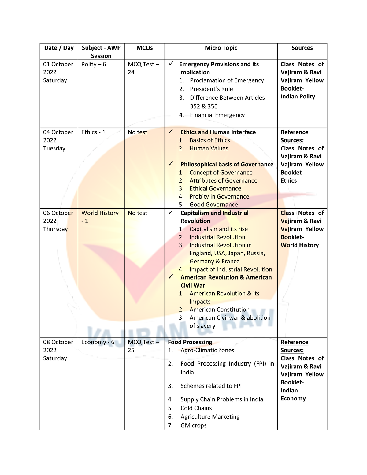 AWP Batch II October 2022 schedule Date / Day Subject AWP Session