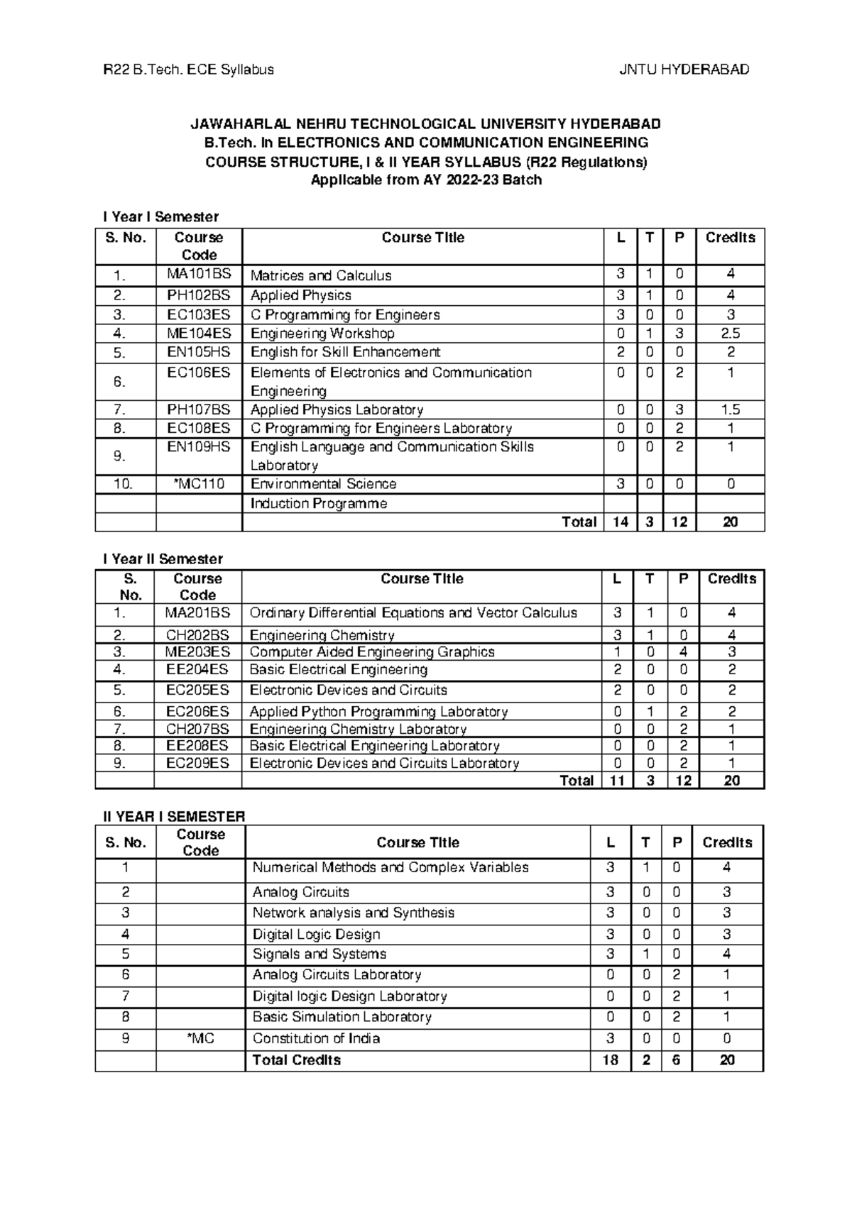 R22B - JAWAHARLAL NEHRU TECHNOLOGICAL UNIVERSITY HYDERABAD B. in ...