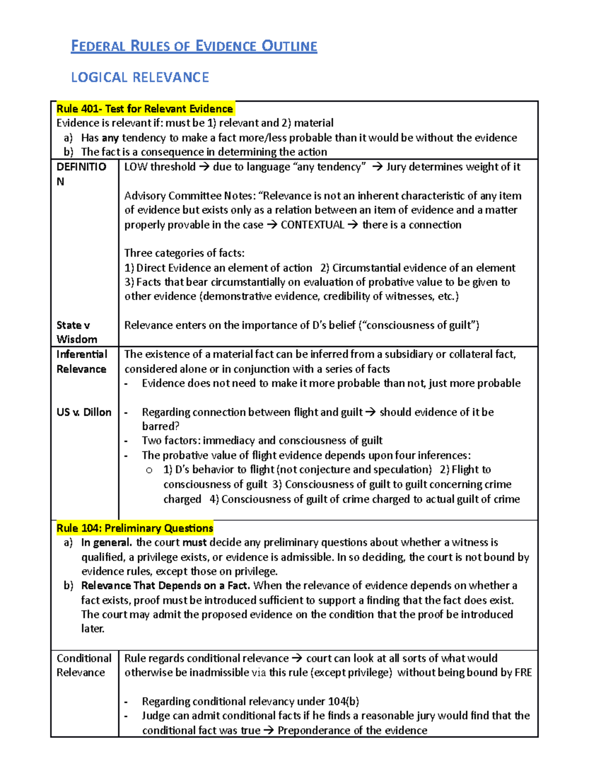 evidence-cans-final-f-ederal-rules-of-evidence-outline-logical