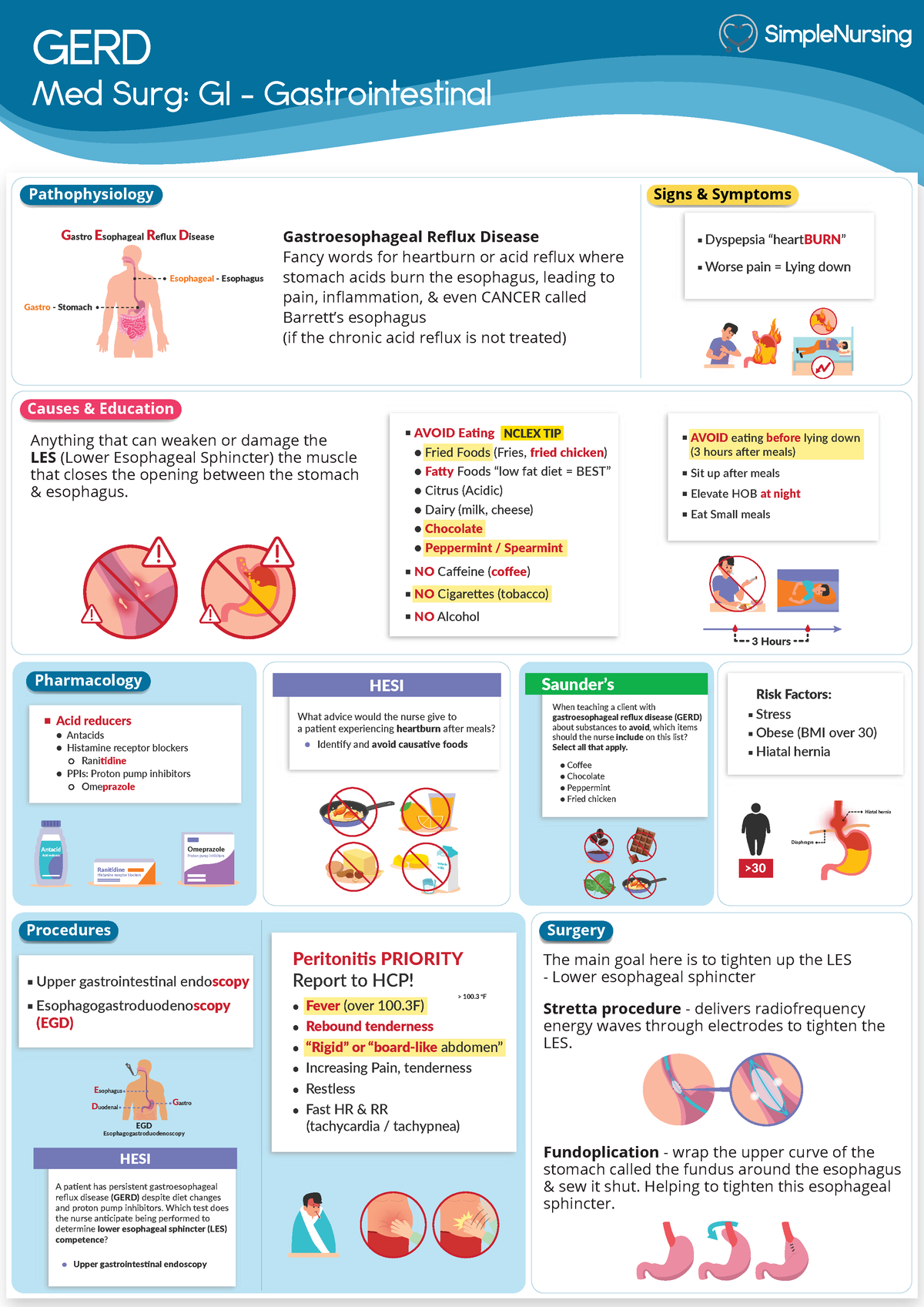 1. GERD - GERD - GERD Pathophysiology Causes & Education ...