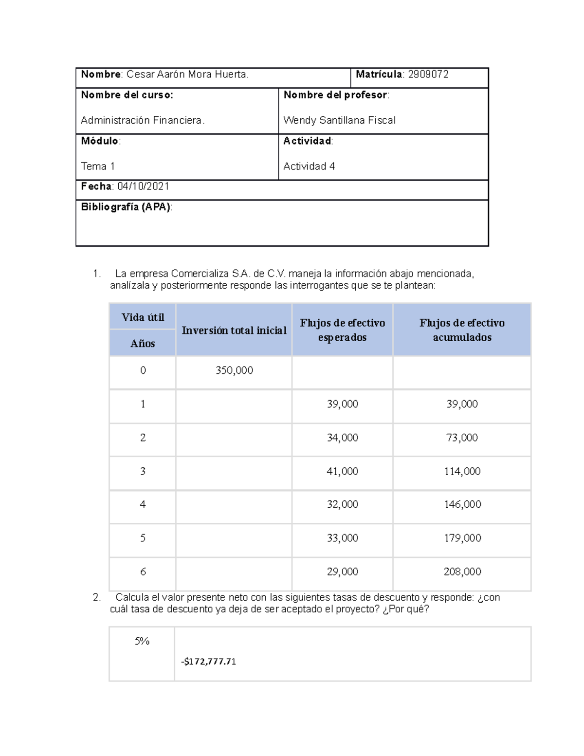 Actividad 5 administracion financiera - Nombre : Cesar Aarón Mora ...