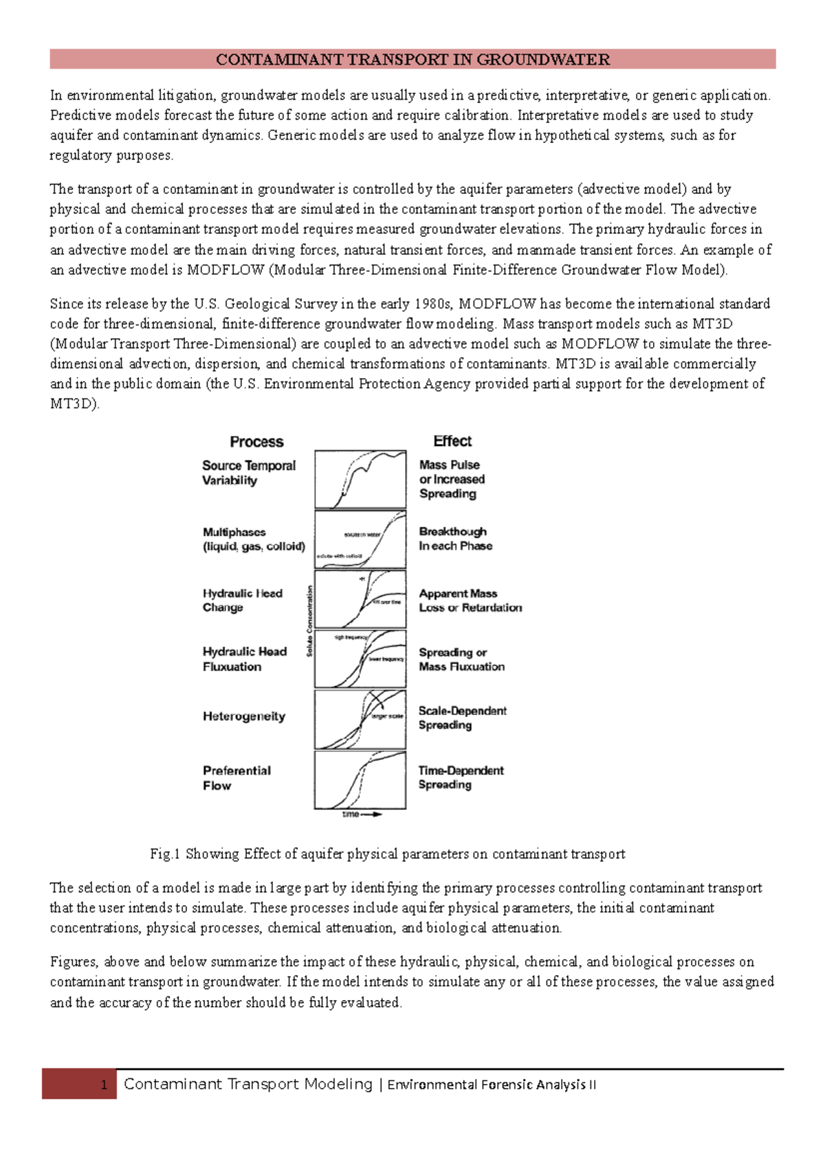 8. Contaminant Transport IN Groundwater - CONTAMINANT TRANSPORT IN ...