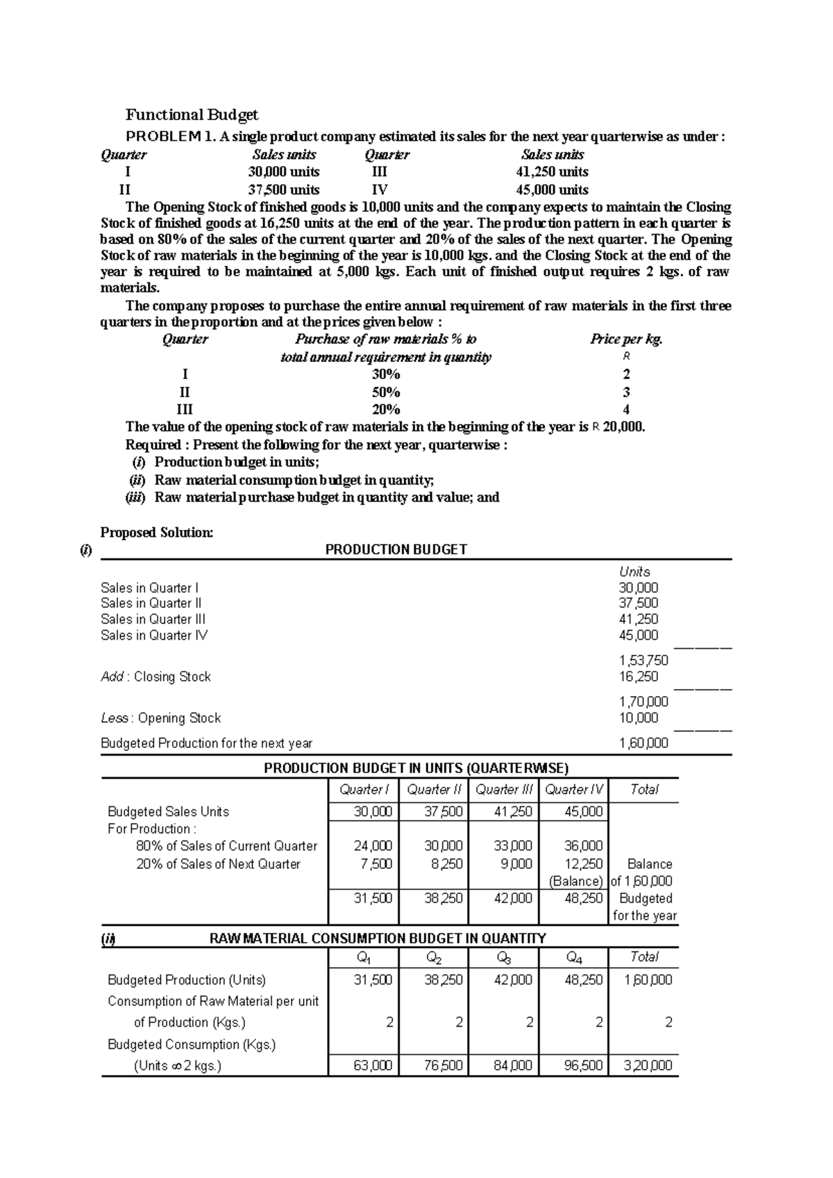 Functional Budget - Functional Budget PROBLEM 1. A single product ...