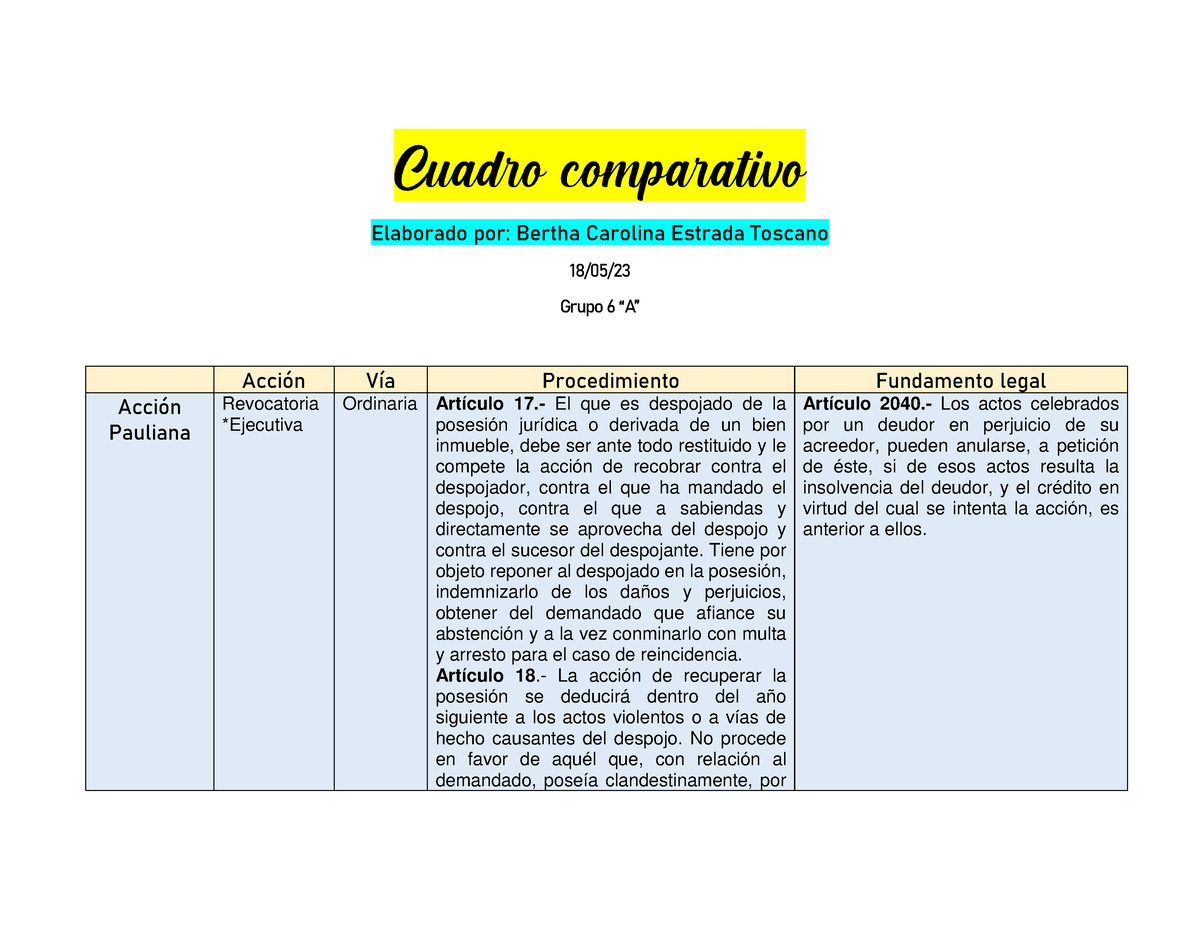 Obligaciones Cuadro Comparativo - Elaborado Por: Bertha Carolina ...