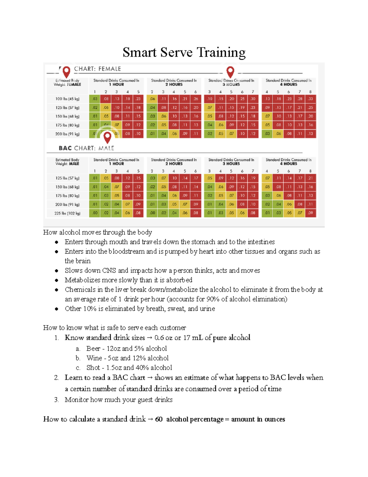 Smart Serve Training Know standard drink sizes → 0 oz or 17 mL of