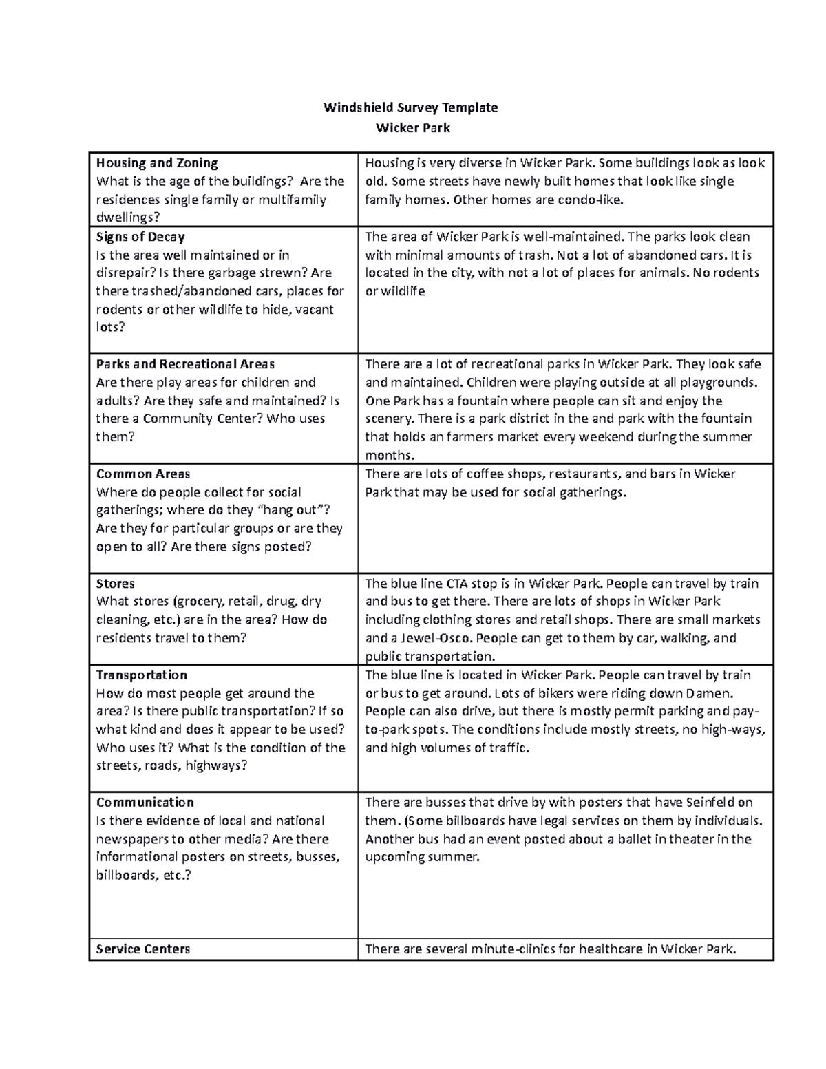 Windshield Survey Template Windshield Survey Template Wicker Park