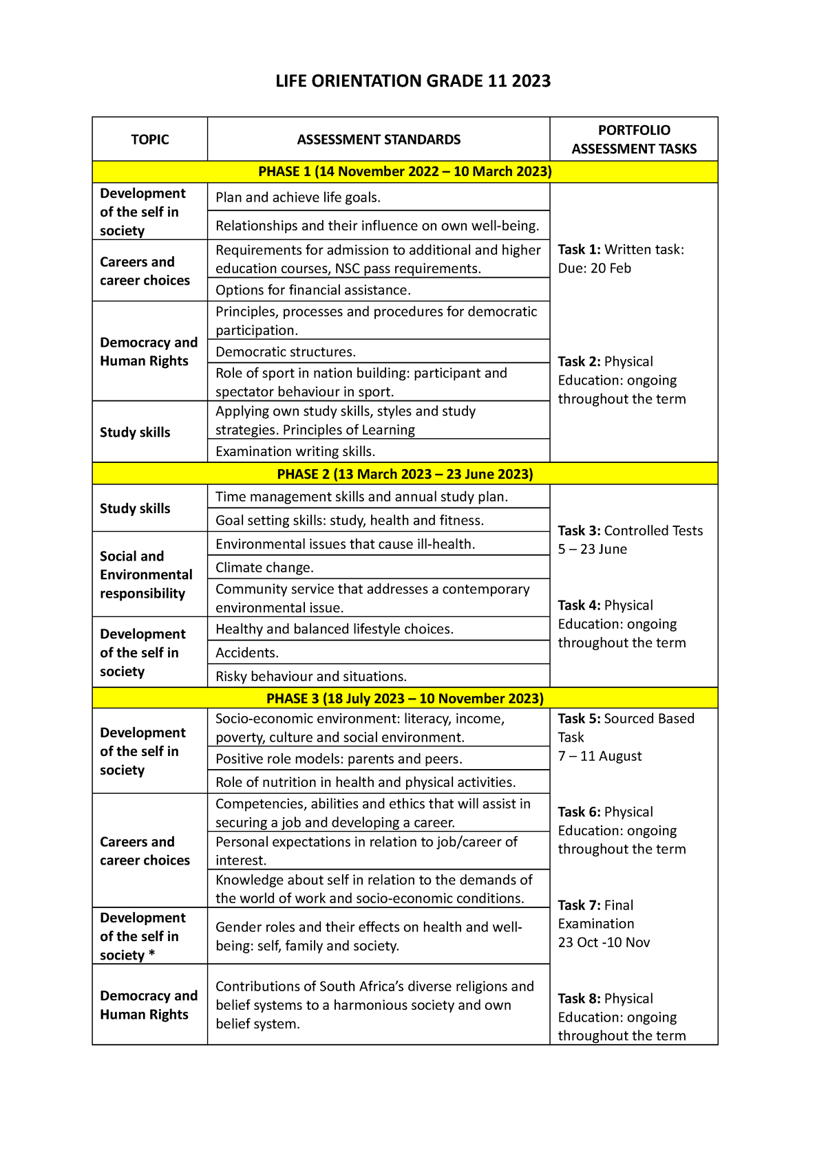 life orientation grade 11 assignment term 3