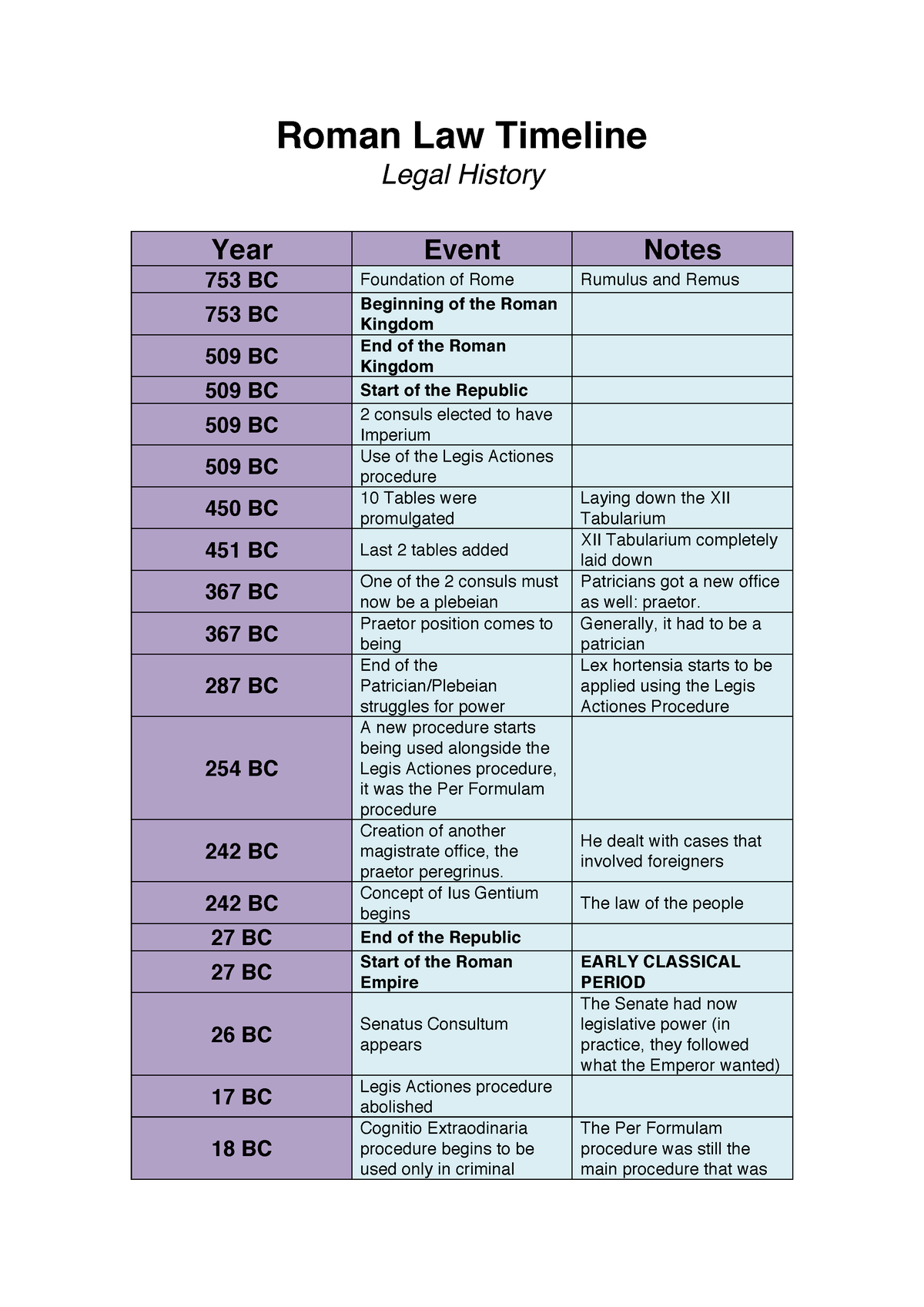 roman-law-timeline-roman-law-timeline-legal-history-year-event-notes