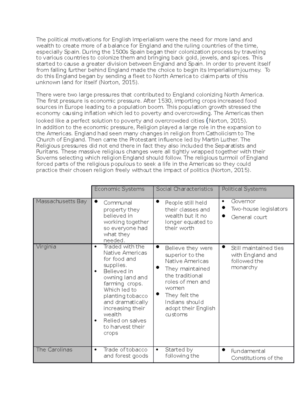 BVM Task 1 - BMV Task 1 - The political motivations for English ...