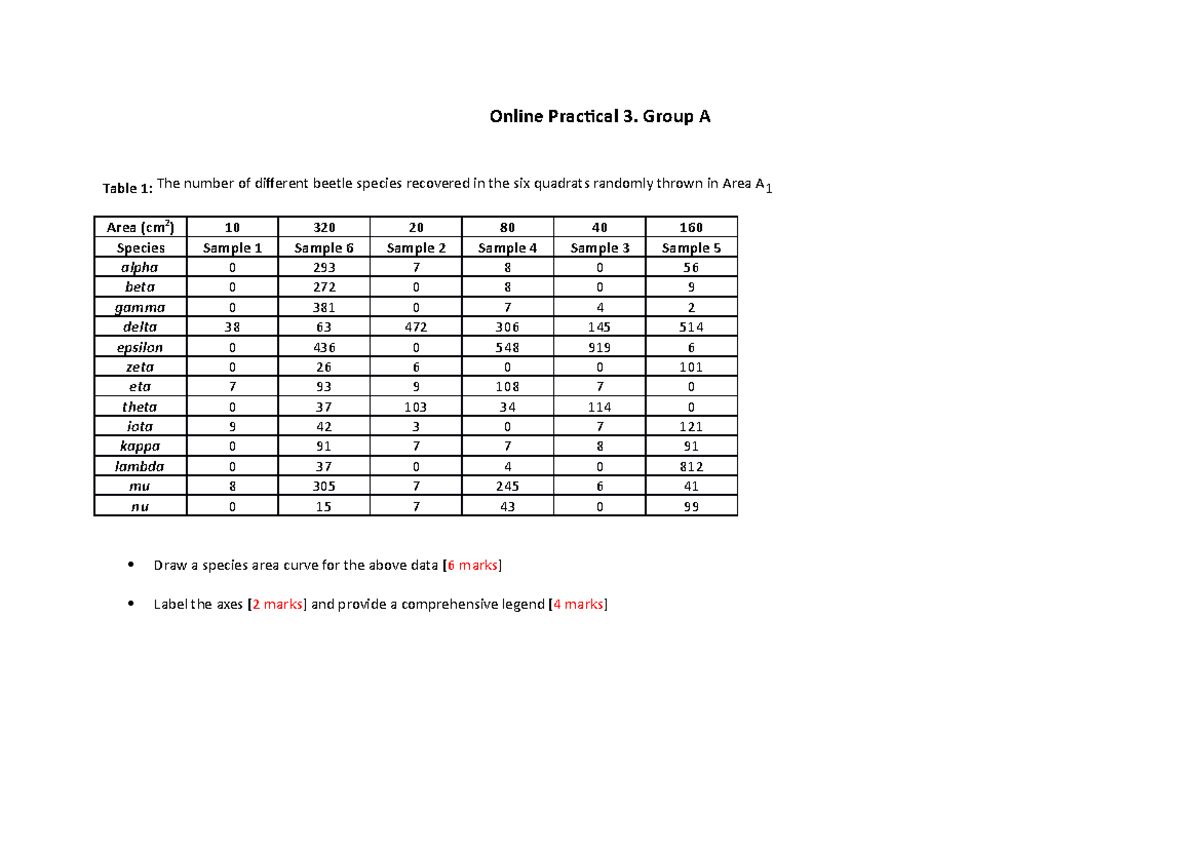 Online Practical 3A - diveristy - Online Practical 3. Group A Draw a ...