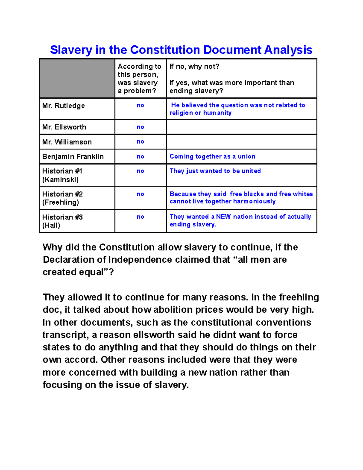 slavery in the constitution essay