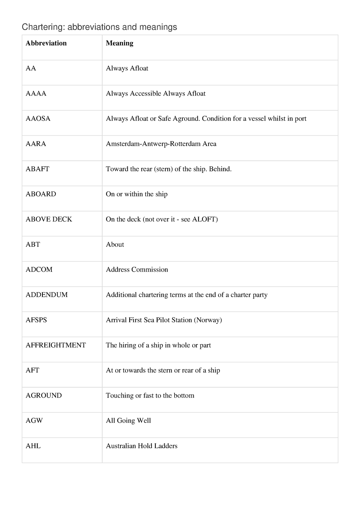 chartering-abbreviations-chartering-abbreviations-and-meanings