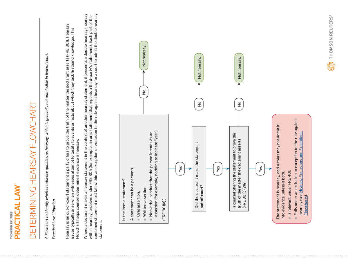 Hearsay Flow Copy Lecture Determining Hearsay Flowchart A Flowchart To Identify Whether 4317