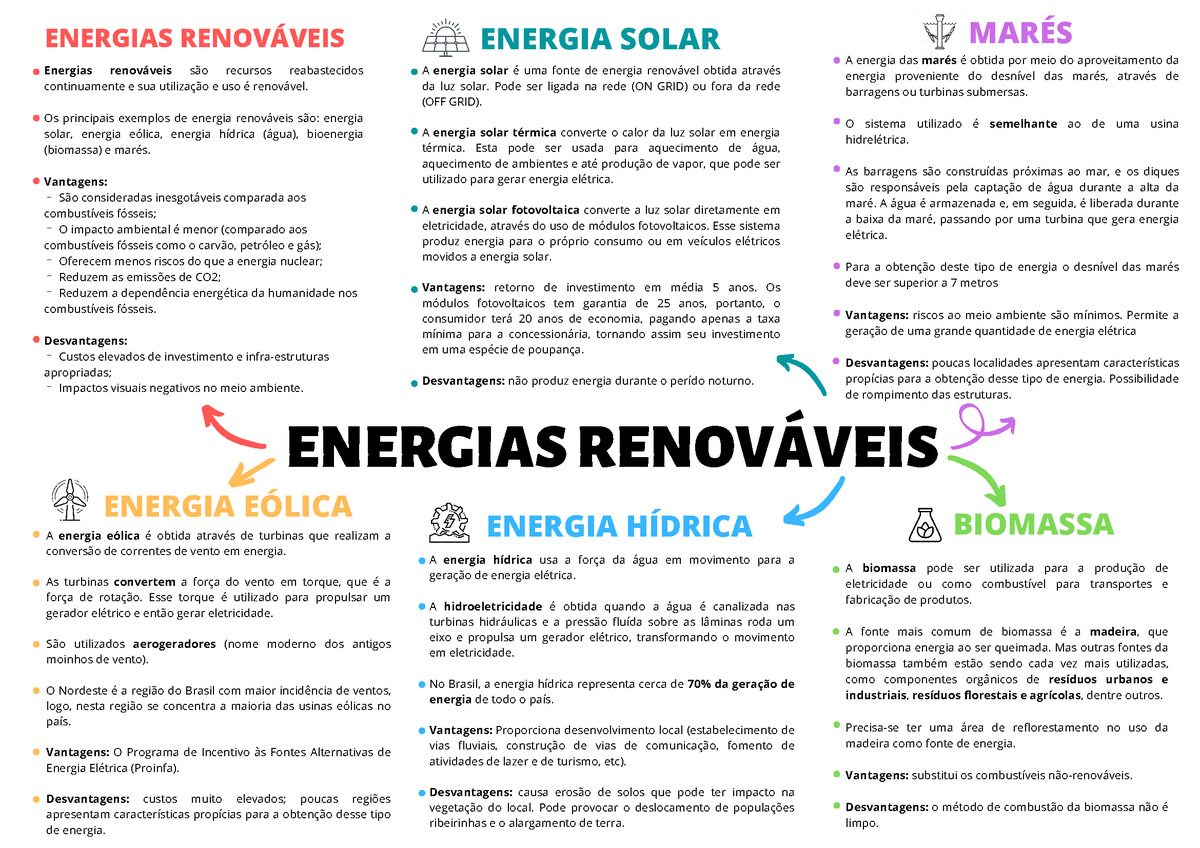 Mapa mental e resumo sobre fontes de energia  Fontes de energia, Fontes de energias  renovaveis, Mapa mental