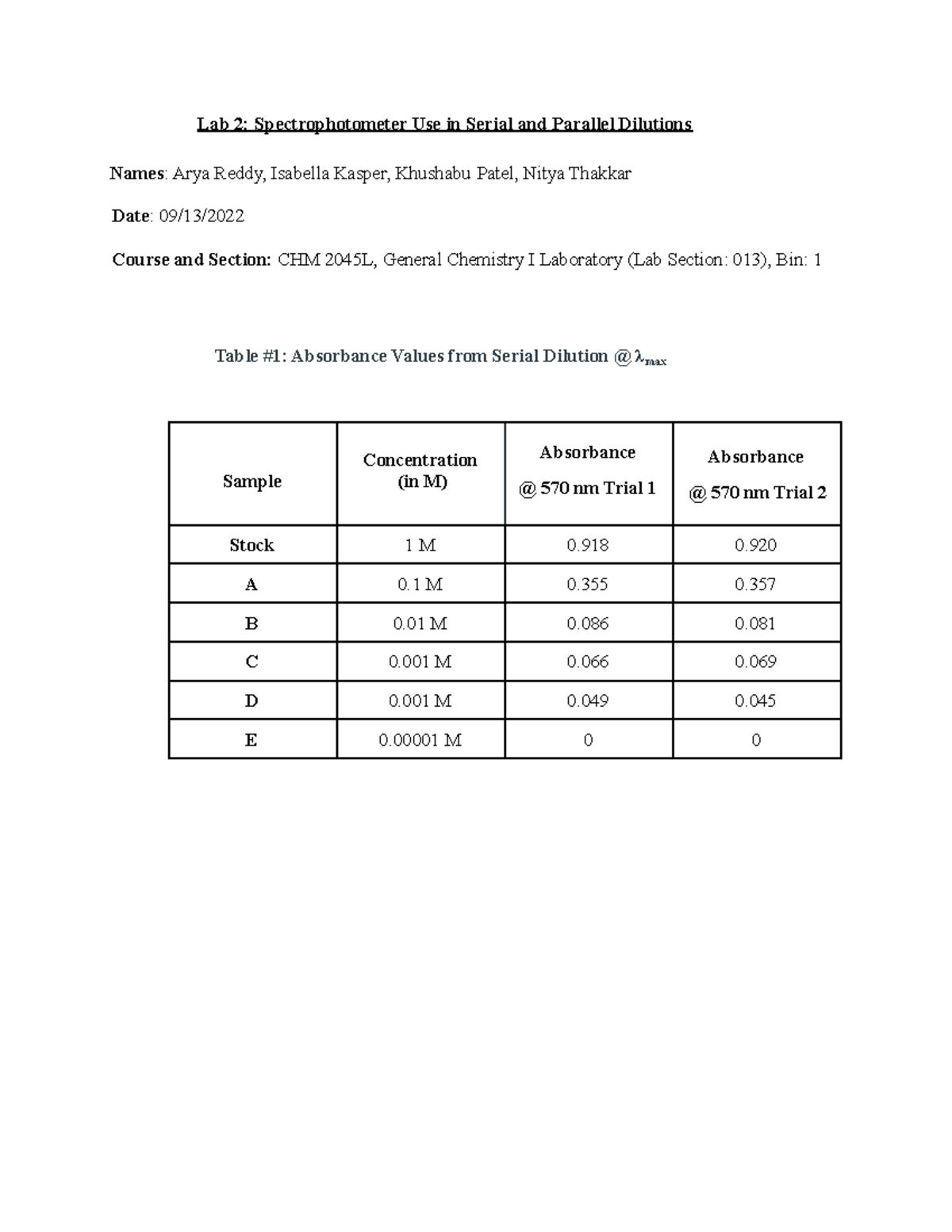 Post lab 2 post lab 2 Lab 2 Spectrophotometer Use in Serial and