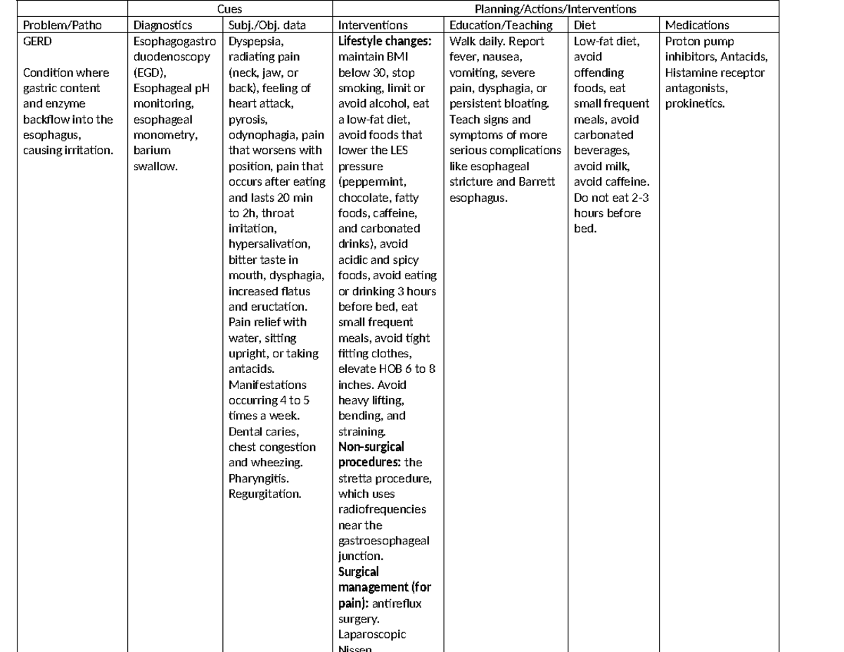 GI Prep - GI prep explanation - Cues Planning/Actions/Interventions ...