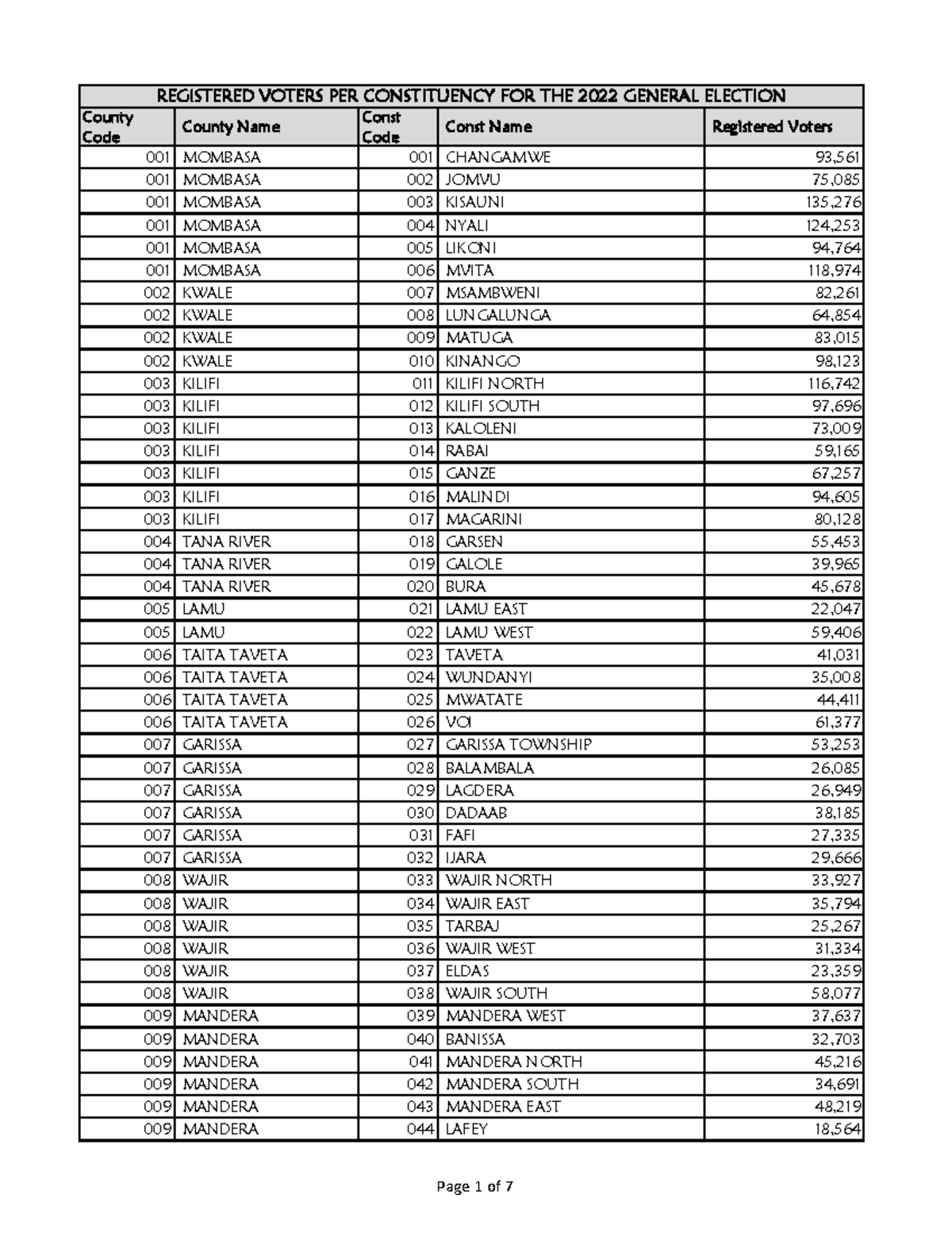 rov-per-constituency-county-code-county-name-const-county-code-county