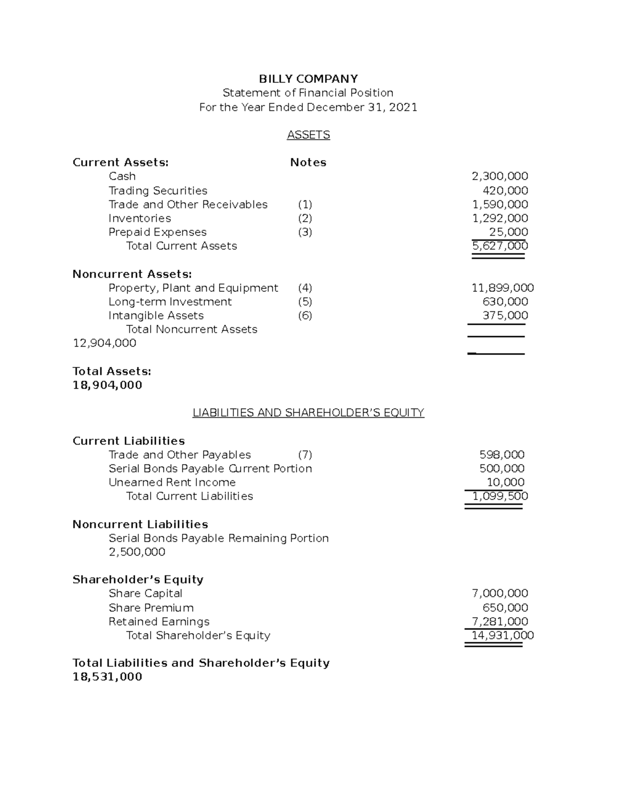 LONG TEST (CFAS) Aligonsa - BILLY COMPANY Statement of Financial ...