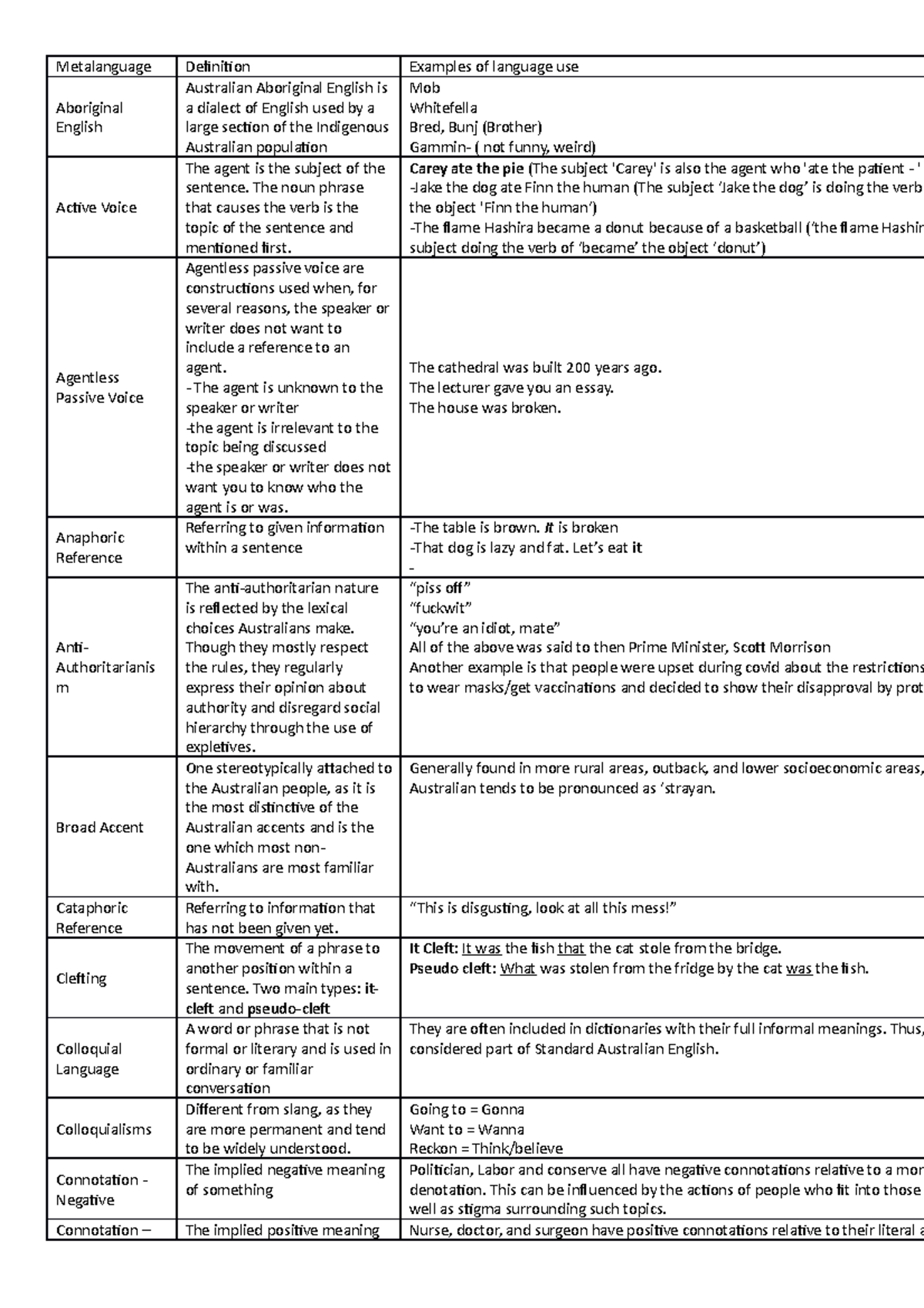 Metalanguage - The noun phrase that causes the verb is the topic of the ...
