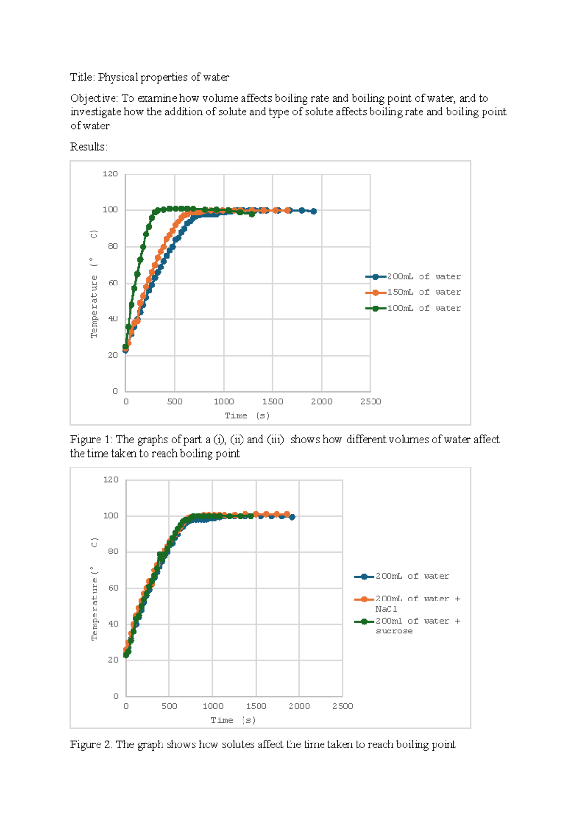 Water lab report - Title: Physical properties of water Objective: To ...