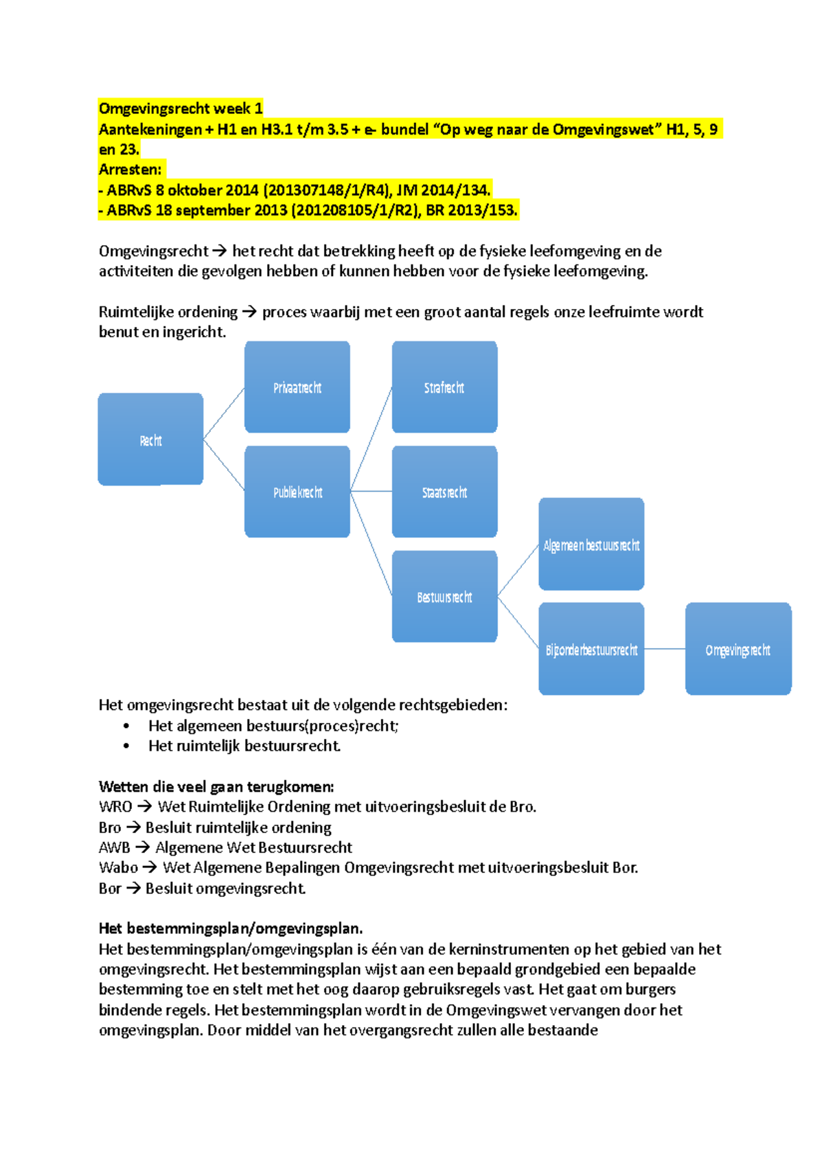 Omgevingsrecht Aantekeningen - Omgevingsrecht Week 1 Aantekeningen + H1 ...