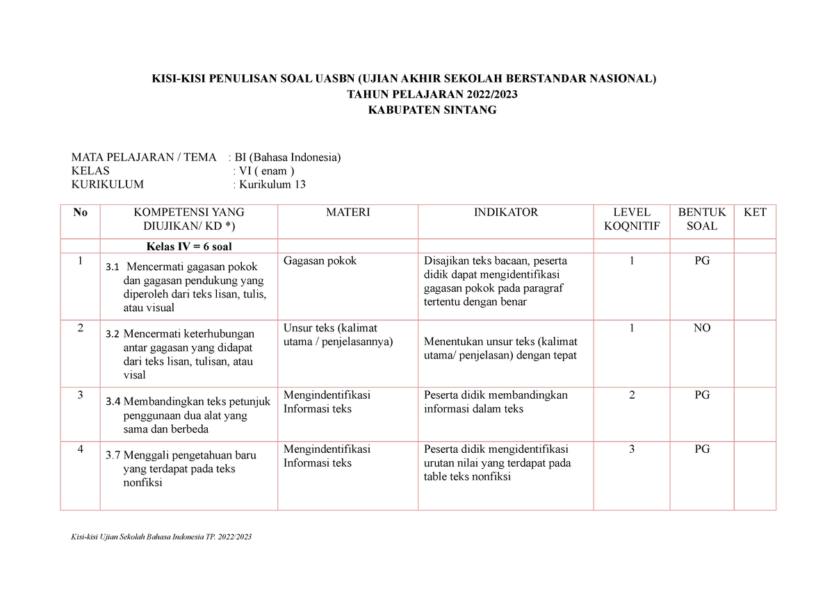 Kisi-kisi Us Bi Tp - ,MMMMMMMMMMMMMMMM - KISI-KISI PENULISAN SOAL UASBN ...