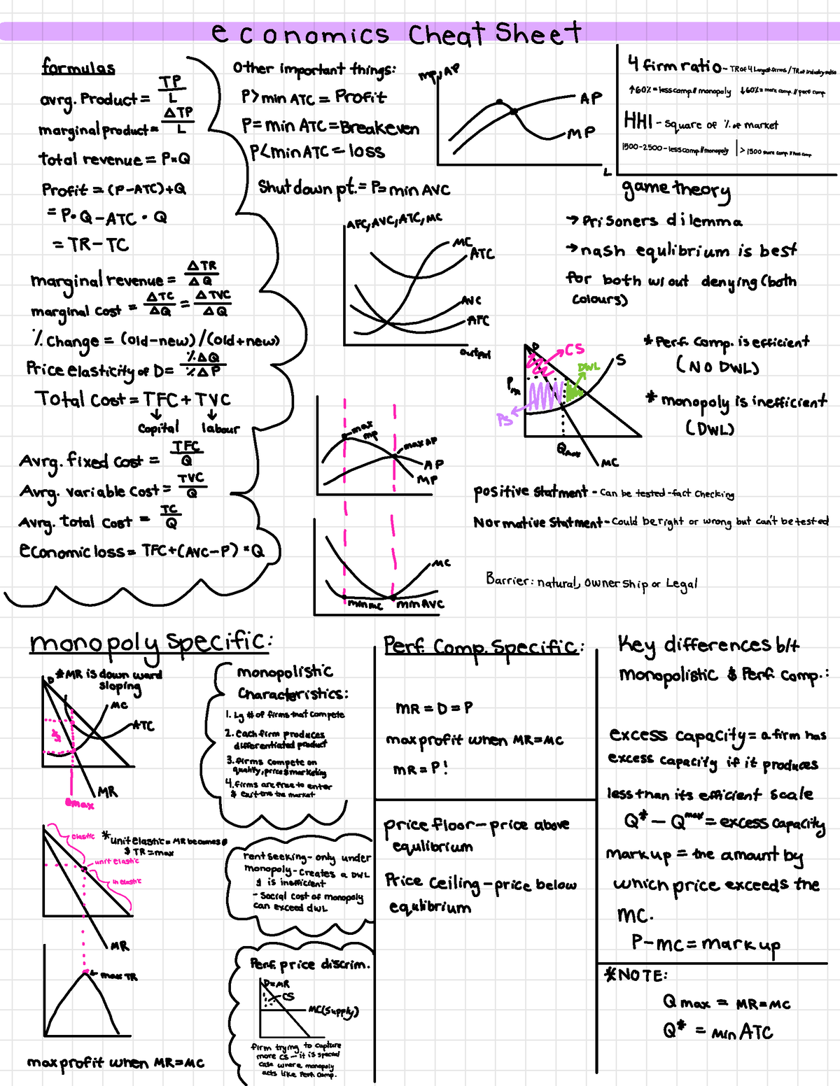 Econ 1050 - Cheat sheet little reminders - economics Cheat Sheet ...