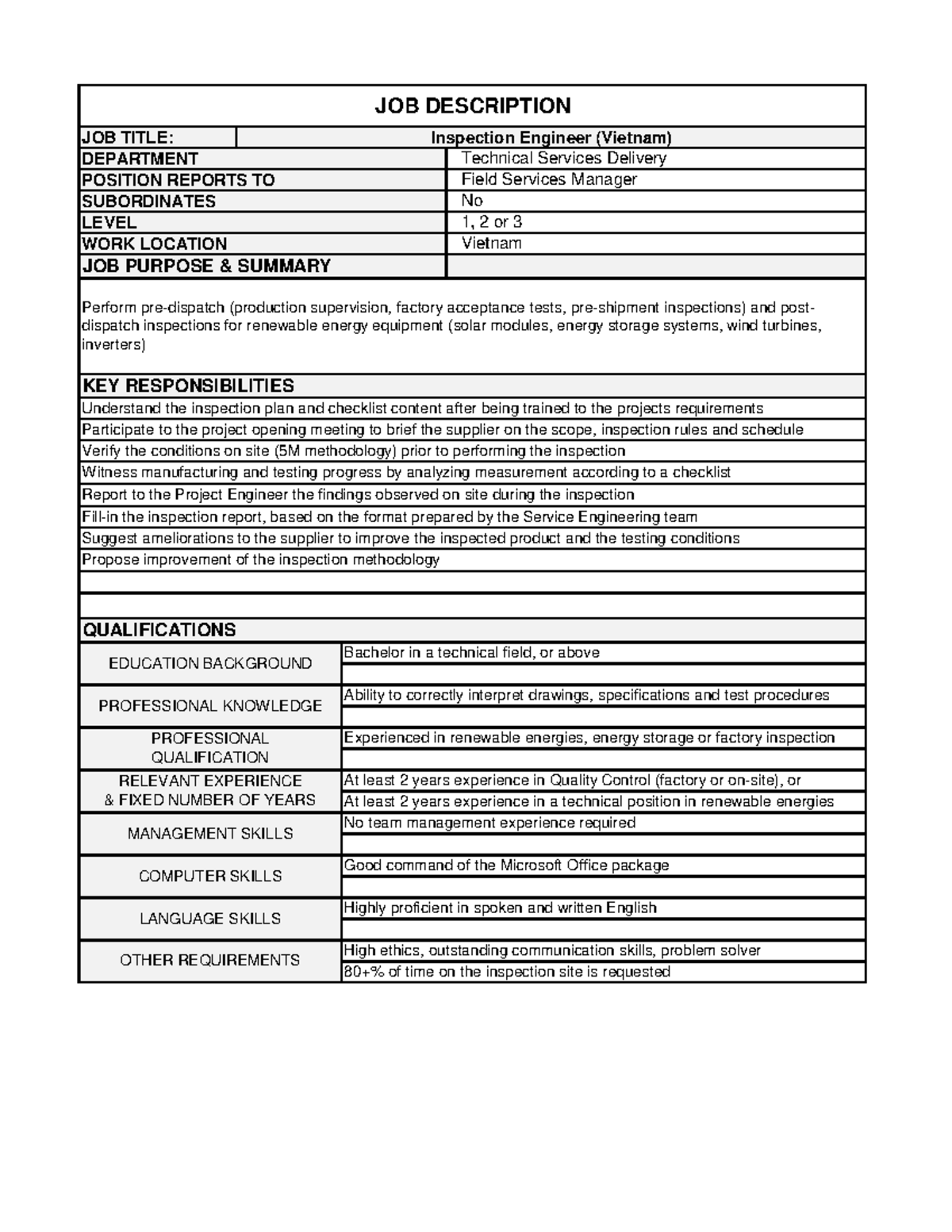STS - JD Inspection Engineer (Vietnam) - 2022012 8 - JOB PURPOSE ...