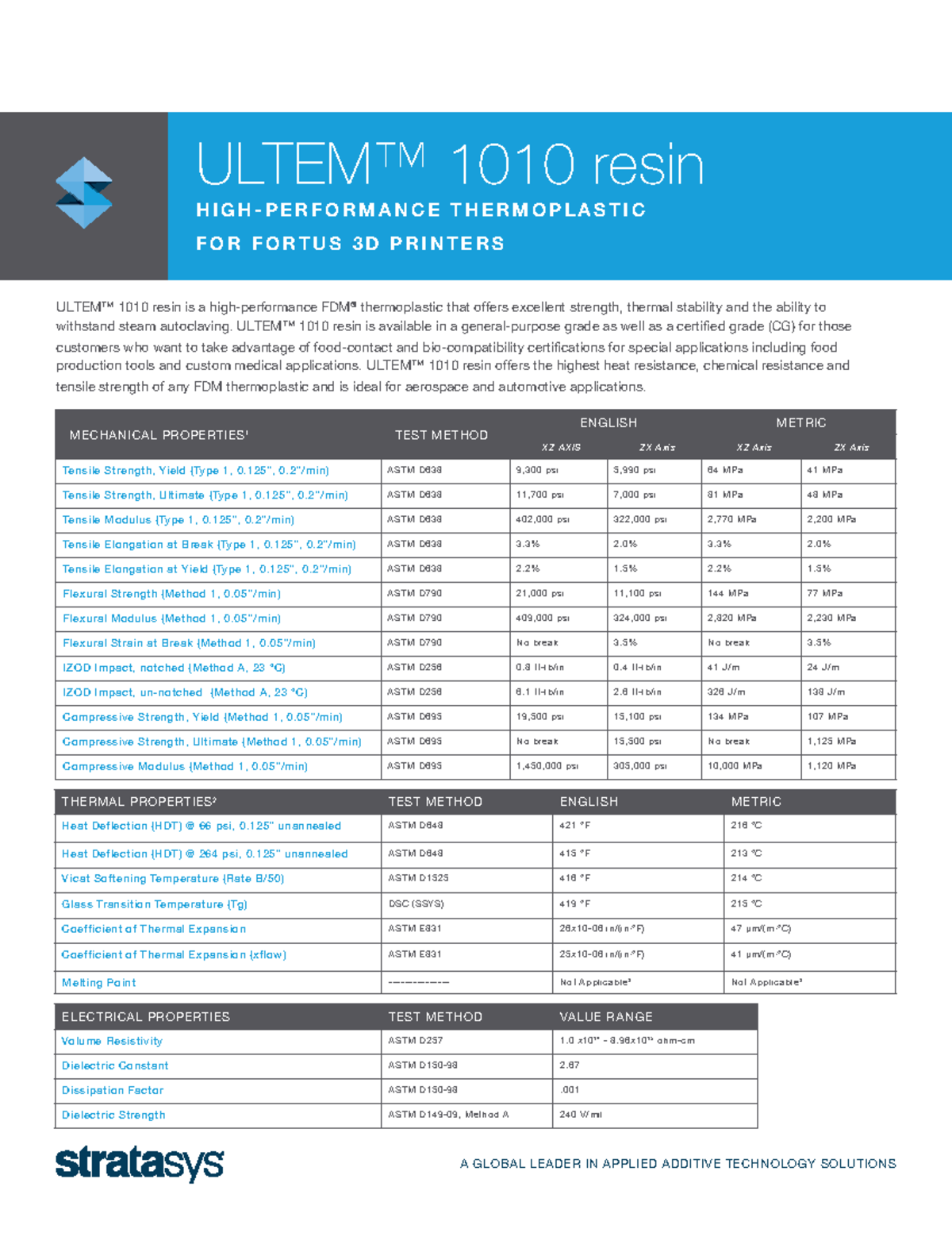 FDM Ultem 1010 Material Datasheet 2019 02 COWL Material - A GLOBAL ...