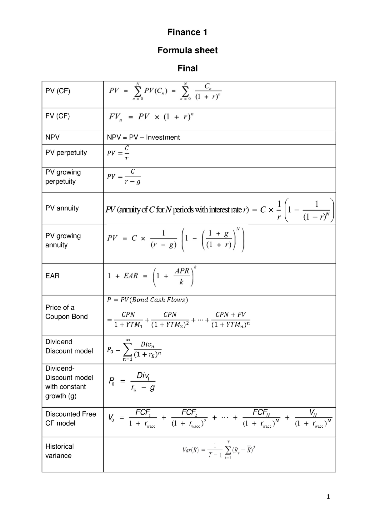 2019 04 Formula Sheet For Final Warning Tt Undefined Function 32 1