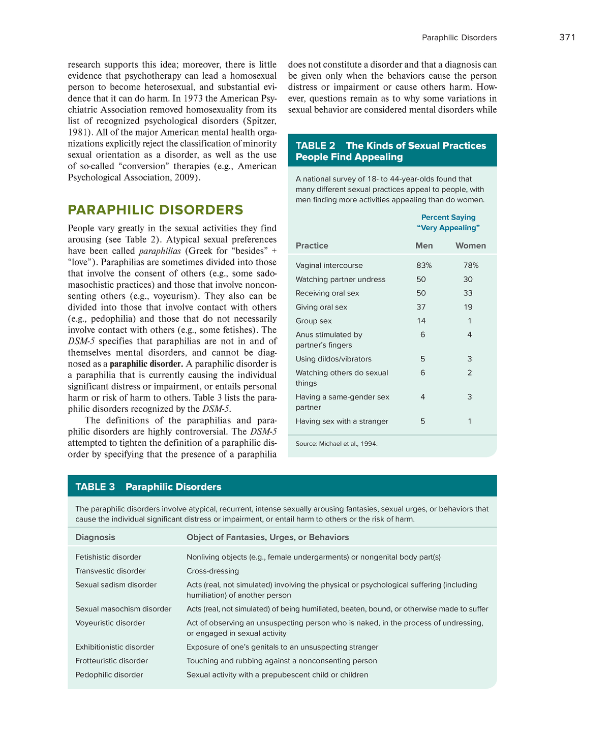 Nolen Abnormal Psychology by Susan Nolen-Hoeksema 2020Paraphilias - Paraphilic Disorders 371 does