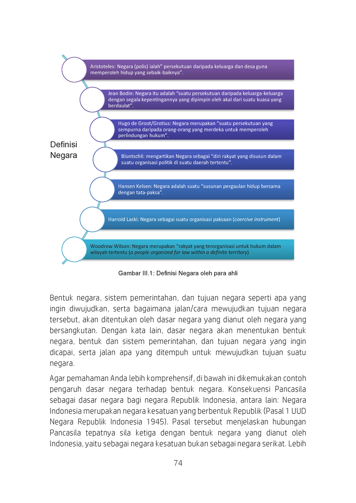 8-Pendidikan Pancasila-45 - 74 Gambar III: Definisi Negara Oleh Para ...