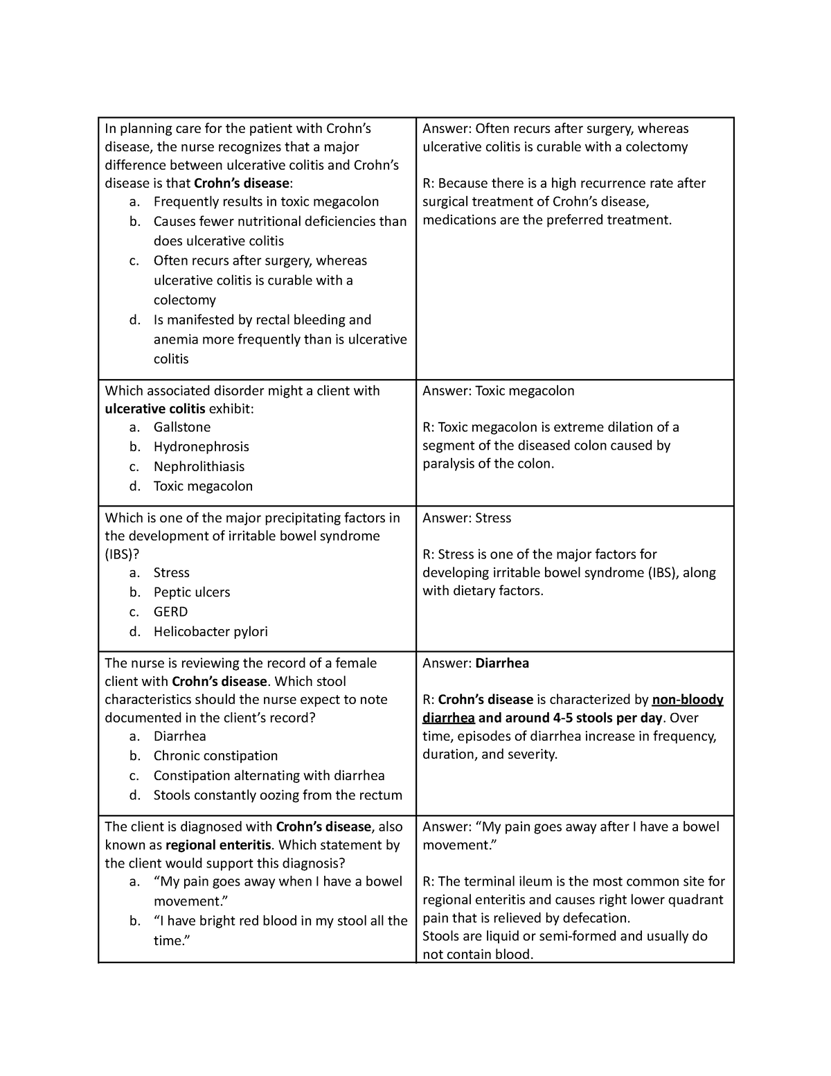 Practice Questions - Crohn, UC - In planning care for the patient with ...