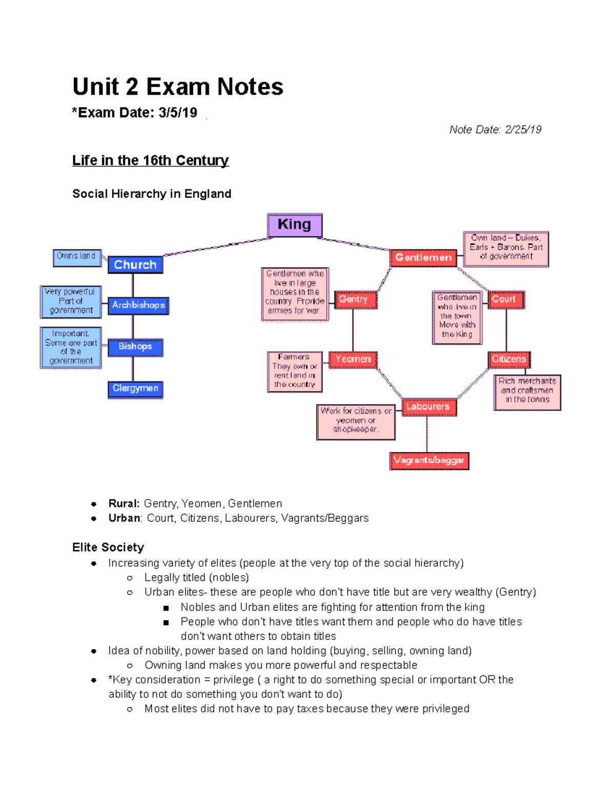 Unit 2 - Lecture notes 1 - Unit 2 Exam Notes *Exam Date: 3/5/ Note Date ...